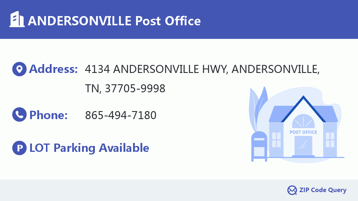Post Office:ANDERSONVILLE