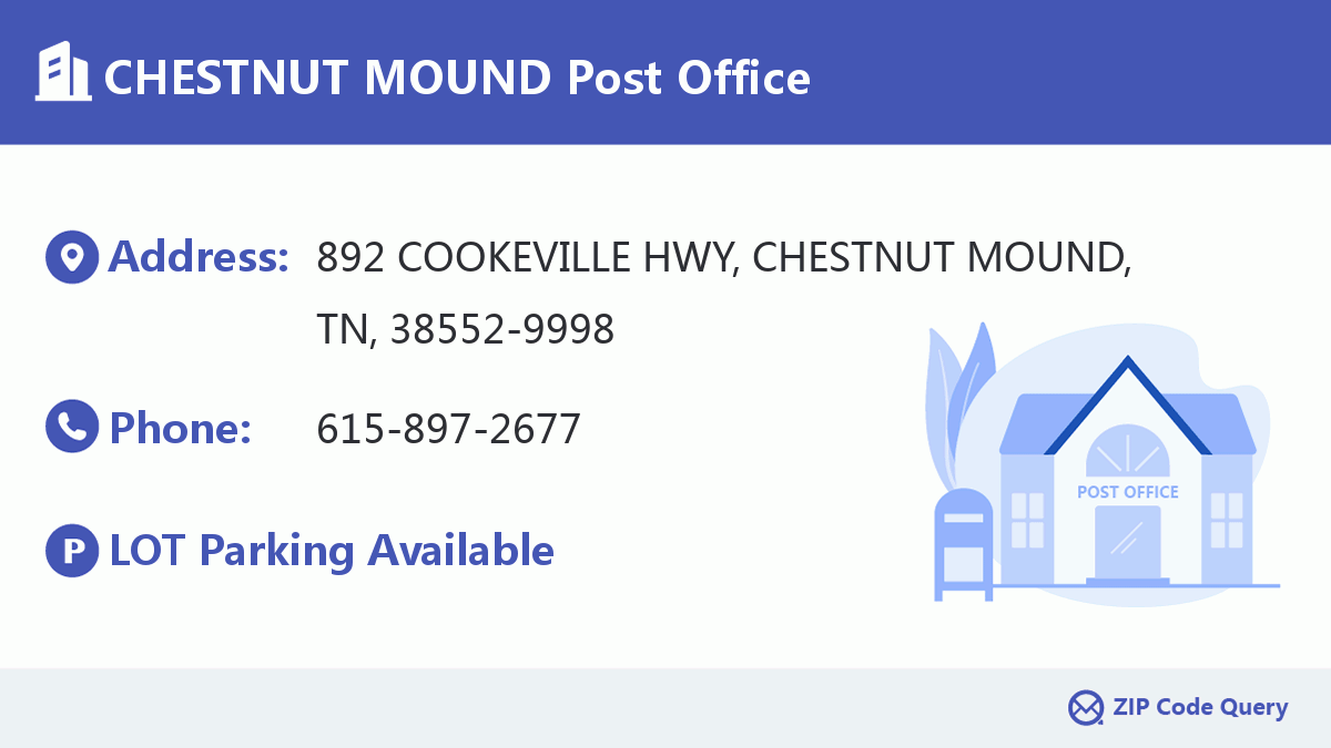 Post Office:CHESTNUT MOUND